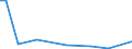 Flow: Exports / Measure: Values / Partner Country: Antigua & Barbuda / Reporting Country: Denmark