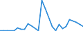 Flow: Exports / Measure: Values / Partner Country: Antigua & Barbuda / Reporting Country: Greece