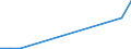 Flow: Exports / Measure: Values / Partner Country: Antigua & Barbuda / Reporting Country: Mexico