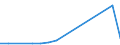 Flow: Exports / Measure: Values / Partner Country: Antigua & Barbuda / Reporting Country: Poland