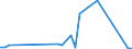 Flow: Exports / Measure: Values / Partner Country: Antigua & Barbuda / Reporting Country: Portugal