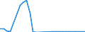 Flow: Exports / Measure: Values / Partner Country: Argentina / Reporting Country: Austria