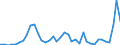 Flow: Exports / Measure: Values / Partner Country: Argentina / Reporting Country: Canada