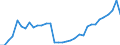 Flow: Exports / Measure: Values / Partner Country: Argentina / Reporting Country: Chile