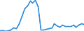 Flow: Exports / Measure: Values / Partner Country: Argentina / Reporting Country: France incl. Monaco & overseas