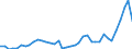 Flow: Exports / Measure: Values / Partner Country: Argentina / Reporting Country: Germany