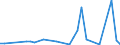 Flow: Exports / Measure: Values / Partner Country: Argentina / Reporting Country: Hungary