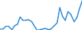 Flow: Exports / Measure: Values / Partner Country: Argentina / Reporting Country: Mexico