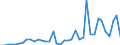 Flow: Exports / Measure: Values / Partner Country: Argentina / Reporting Country: Netherlands