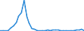 Flow: Exports / Measure: Values / Partner Country: Argentina / Reporting Country: New Zealand