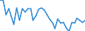 Flow: Exports / Measure: Values / Partner Country: World / Reporting Country: France incl. Monaco & overseas