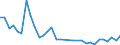 Flow: Exports / Measure: Values / Partner Country: World / Reporting Country: Hungary