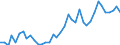 Handelsstrom: Exporte / Maßeinheit: Werte / Partnerland: World / Meldeland: United Kingdom