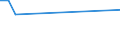 Flow: Exports / Measure: Values / Partner Country: Solomon Isds. / Reporting Country: New Zealand