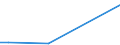 Flow: Exports / Measure: Values / Partner Country: Chinese Taipei / Reporting Country: Korea, Rep. of