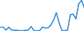 Handelsstrom: Exporte / Maßeinheit: Werte / Partnerland: Germany / Meldeland: Austria