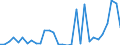 Flow: Exports / Measure: Values / Partner Country: Germany / Reporting Country: Belgium