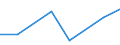 Flow: Exports / Measure: Values / Partner Country: Germany / Reporting Country: Canada