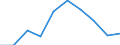 Flow: Exports / Measure: Values / Partner Country: Germany / Reporting Country: Latvia