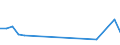 Flow: Exports / Measure: Values / Partner Country: Germany / Reporting Country: Portugal