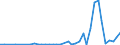 Flow: Exports / Measure: Values / Partner Country: Germany / Reporting Country: Switzerland incl. Liechtenstein