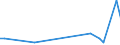 Flow: Exports / Measure: Values / Partner Country: Hong Kong SAR of China / Reporting Country: Japan