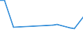 Flow: Exports / Measure: Values / Partner Country: Hong Kong SAR of China / Reporting Country: Switzerland incl. Liechtenstein