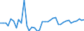 Flow: Exports / Measure: Values / Partner Country: World / Reporting Country: Greece