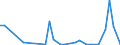 Flow: Exports / Measure: Values / Partner Country: World / Reporting Country: Iceland