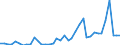 Flow: Exports / Measure: Values / Partner Country: World / Reporting Country: Ireland