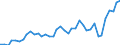 Flow: Exports / Measure: Values / Partner Country: World / Reporting Country: Switzerland incl. Liechtenstein