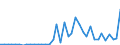 Flow: Exports / Measure: Values / Partner Country: Austria / Reporting Country: Netherlands