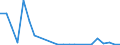 Flow: Exports / Measure: Values / Partner Country: Belgium, Luxembourg / Reporting Country: Austria