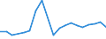 Flow: Exports / Measure: Values / Partner Country: Belgium, Luxembourg / Reporting Country: Belgium