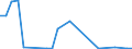 Flow: Exports / Measure: Values / Partner Country: Belgium, Luxembourg / Reporting Country: Finland