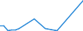 Flow: Exports / Measure: Values / Partner Country: Belgium, Luxembourg / Reporting Country: Ireland