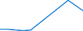 Flow: Exports / Measure: Values / Partner Country: Belgium, Luxembourg / Reporting Country: Korea, Rep. of