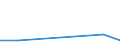 Flow: Exports / Measure: Values / Partner Country: Belgium, Luxembourg / Reporting Country: New Zealand