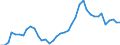 Flow: Exports / Measure: Values / Partner Country: World / Reporting Country: Denmark