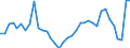 Flow: Exports / Measure: Values / Partner Country: World / Reporting Country: France incl. Monaco & overseas