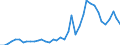 Handelsstrom: Exporte / Maßeinheit: Werte / Partnerland: World / Meldeland: Greece