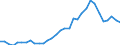 Flow: Exports / Measure: Values / Partner Country: World / Reporting Country: Hungary