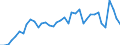 Flow: Exports / Measure: Values / Partner Country: World / Reporting Country: Iceland