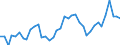 Flow: Exports / Measure: Values / Partner Country: World / Reporting Country: Ireland