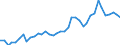 Flow: Exports / Measure: Values / Partner Country: World / Reporting Country: Italy incl. San Marino & Vatican