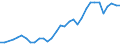 Handelsstrom: Exporte / Maßeinheit: Werte / Partnerland: World / Meldeland: Lithuania