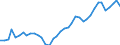 Flow: Exports / Measure: Values / Partner Country: World / Reporting Country: Netherlands