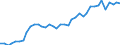 Flow: Exports / Measure: Values / Partner Country: World / Reporting Country: Spain