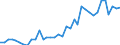 Handelsstrom: Exporte / Maßeinheit: Werte / Partnerland: World / Meldeland: Sweden