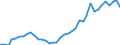 Handelsstrom: Exporte / Maßeinheit: Werte / Partnerland: World / Meldeland: Switzerland incl. Liechtenstein